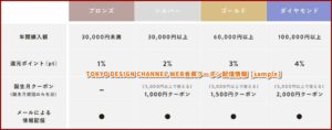 TOKYO DESIGN CHANNEL WEB会員クーポン配信情報【sample】